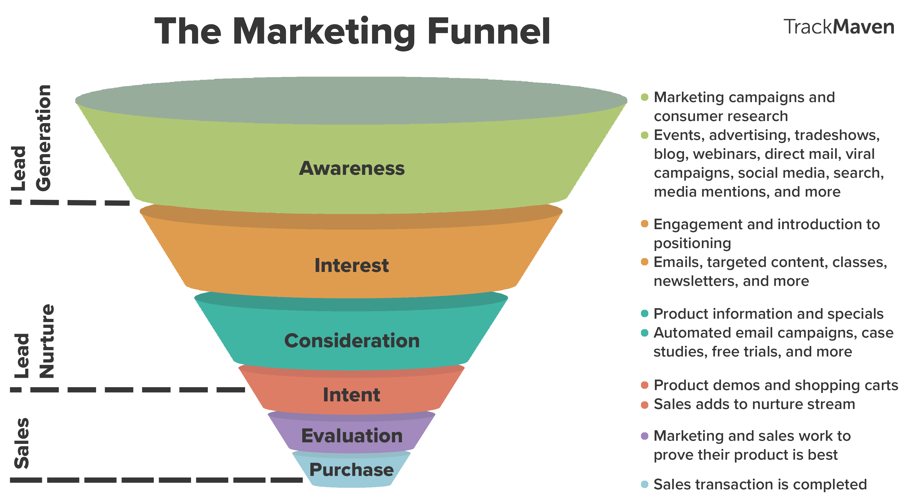 video length for funnel stages