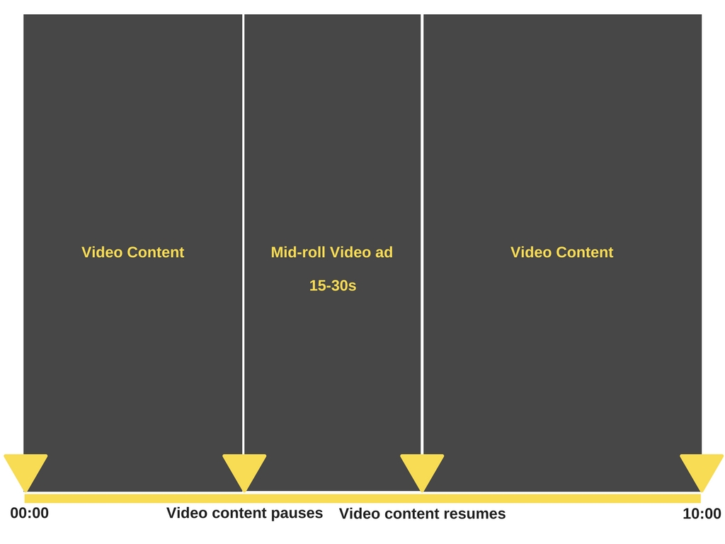 1024px x 768px - 13 Video Ads that Marketers Must Know About