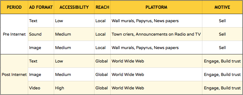 advertisements table