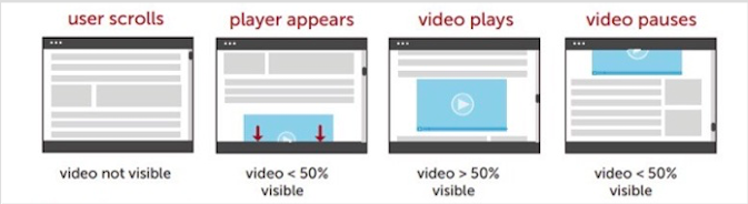 intext video ads