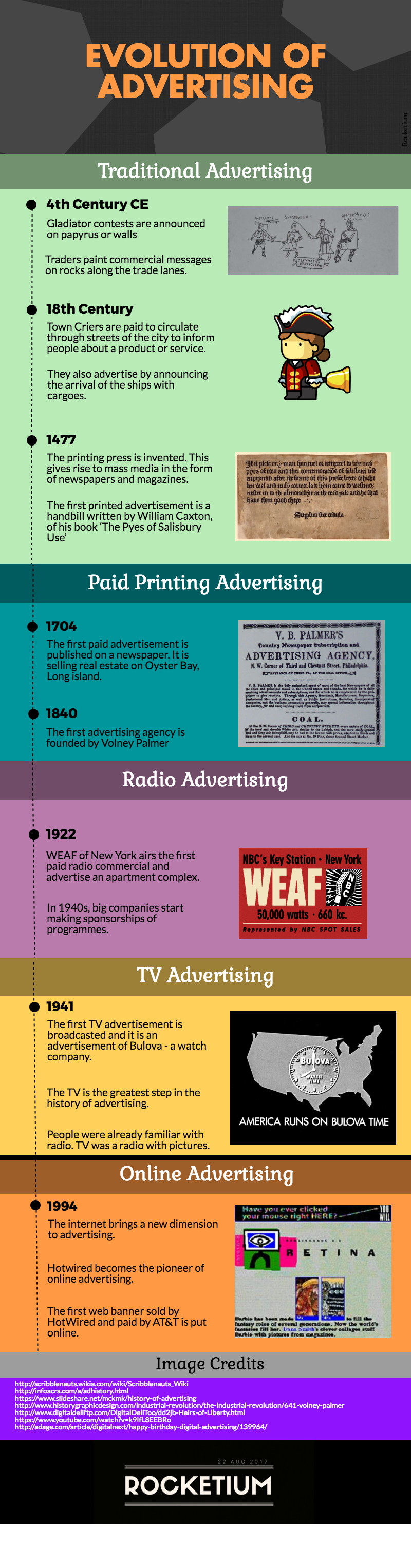 infographic evolution of advertisements Rocketium