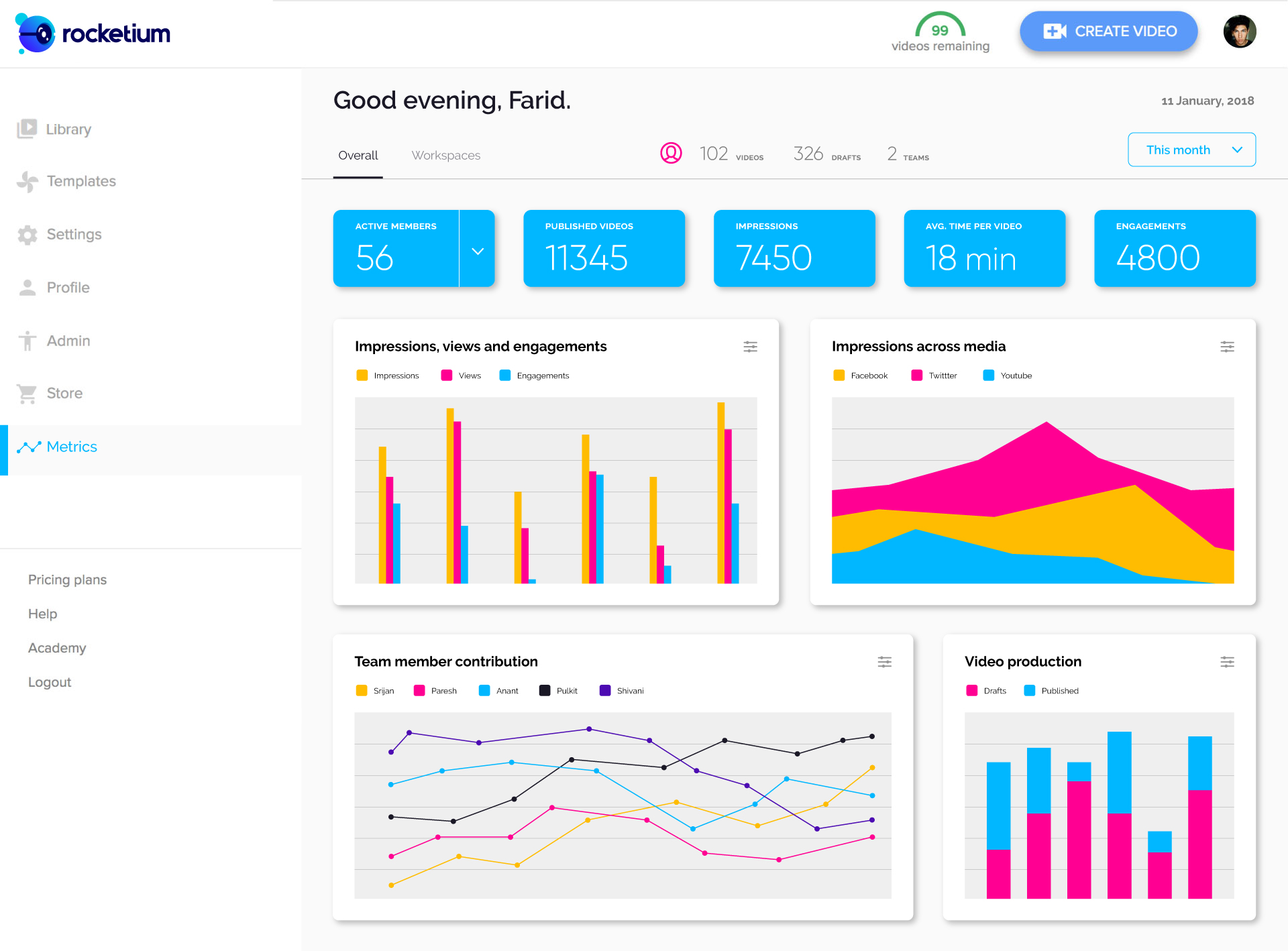 Analytics help scale video production