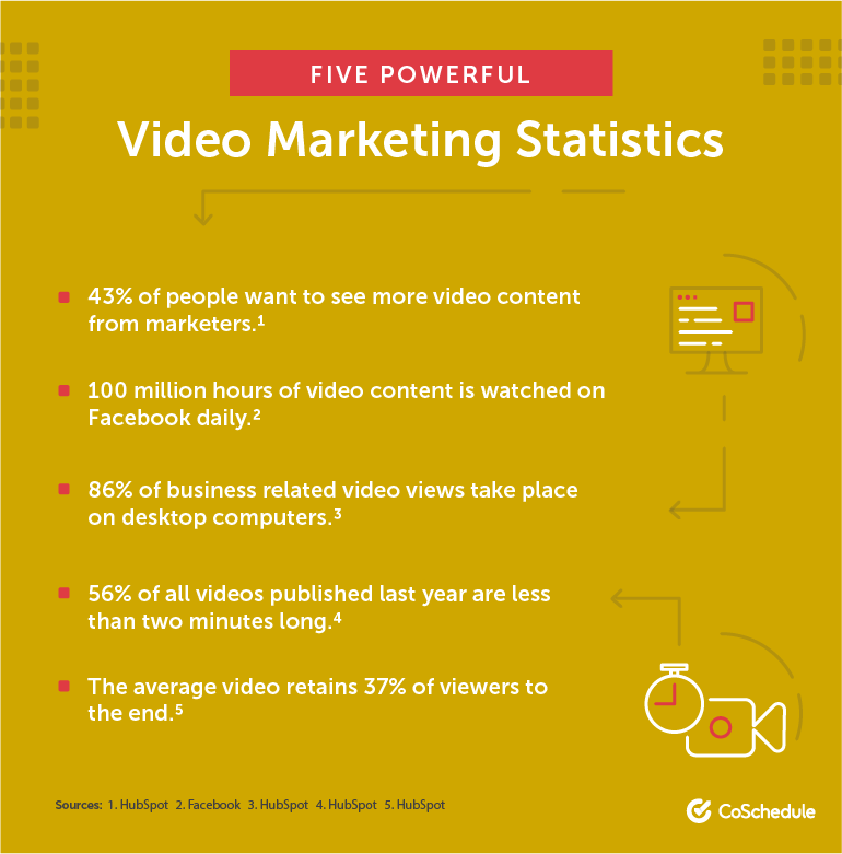 Video marketing statistics for 2018