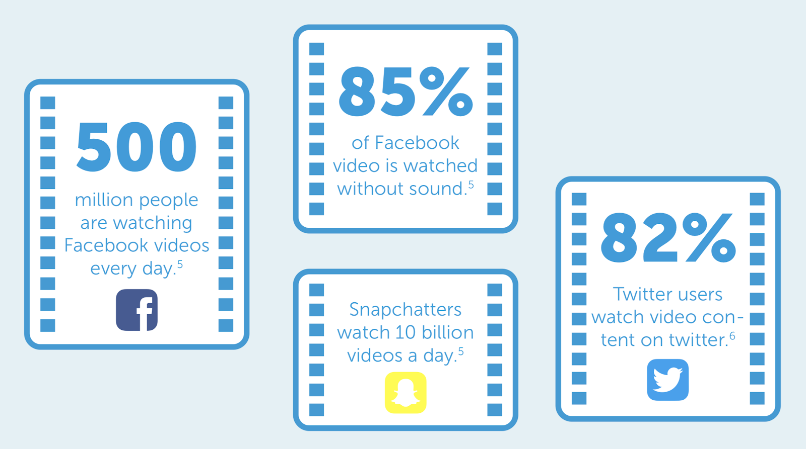 Video marketing for brand awareness