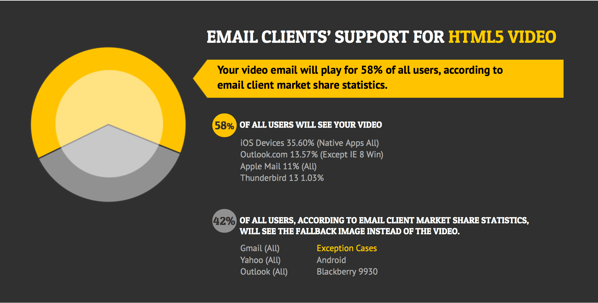 Age matters on online video consumption