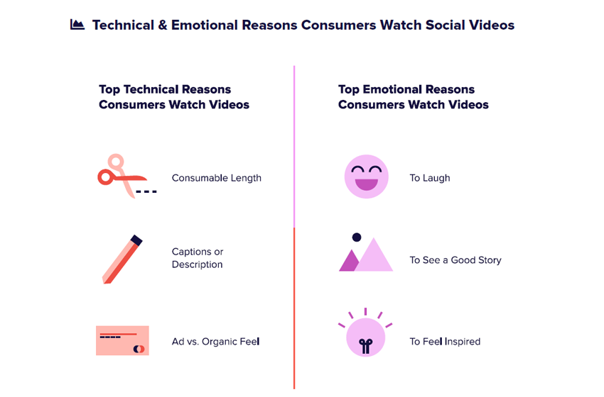 Video marketing trends