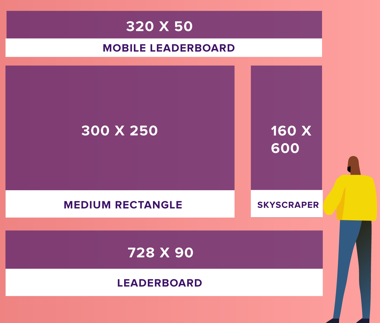 What is a Leaderboard Ad, Size and Best Practices