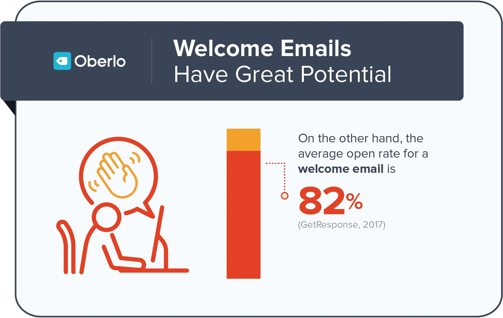 Email has. Welcome email. Greeting email. Welcome-серия email для новых подписчиков. Warm Welcome email.