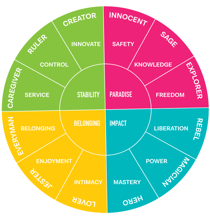 Brand personality traits: Key insights from the world's best brands ...