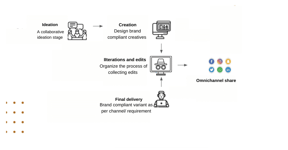 A sample workflow build with line diagrams.