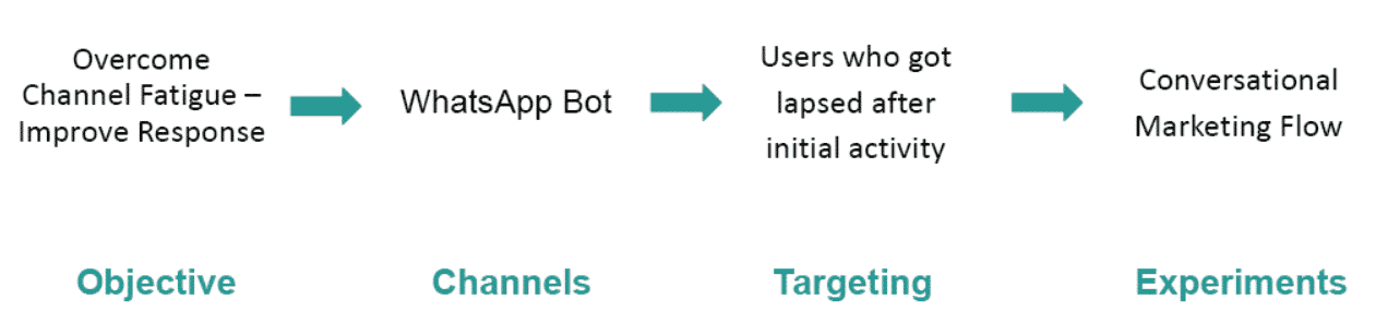 customer retention strategy 3