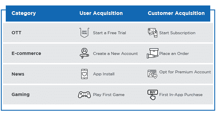 user acquistion or customer acquistion