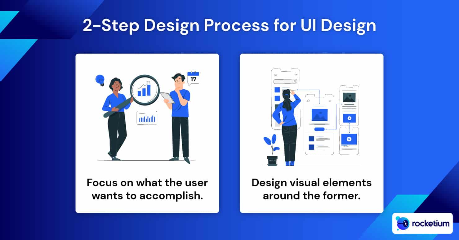 2-Step-Design-Process-for-UI-Design