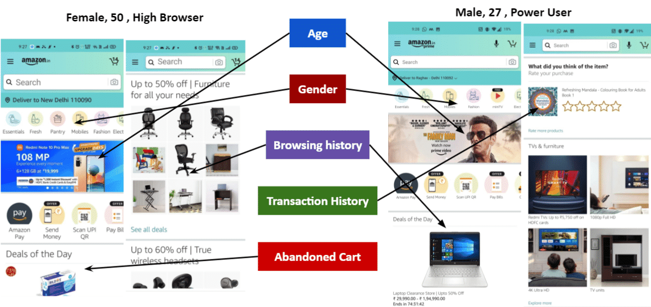 Contextual landing pages for conversion optimization