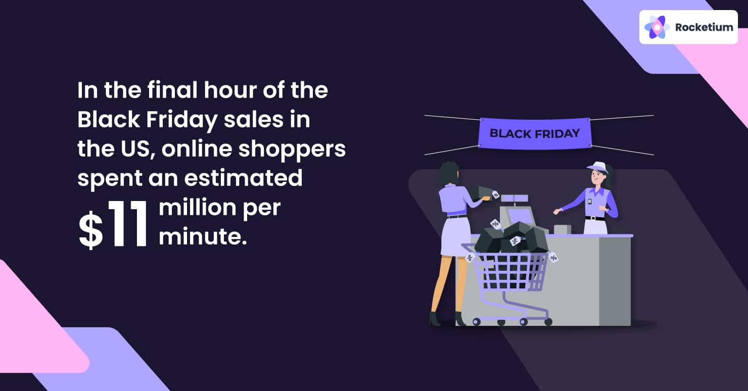 Black Friday Sales statistic