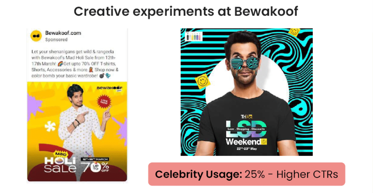 Creative-Testing-Bewakoof