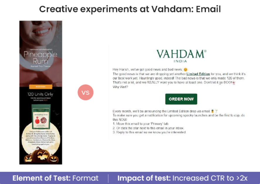 Creative-testing-at-Vadham-Email.