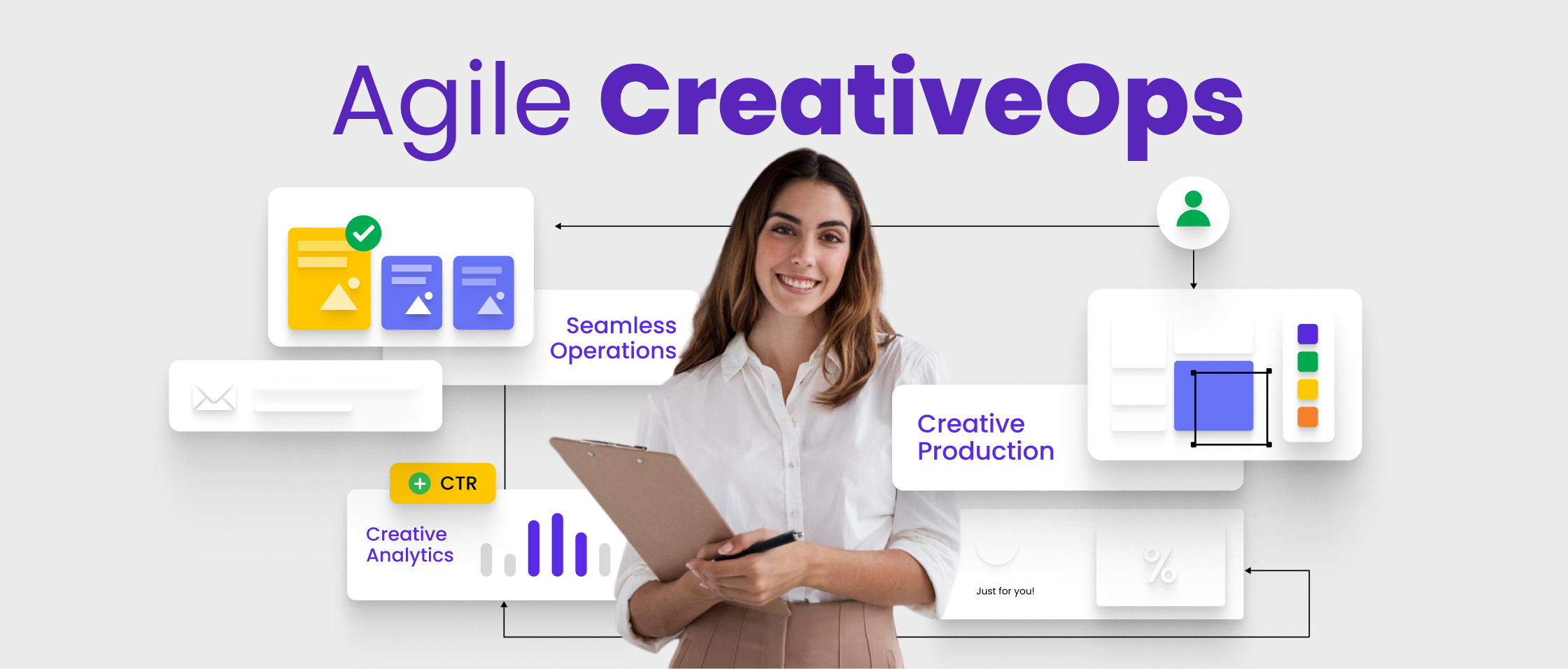 Agile CreativeOps