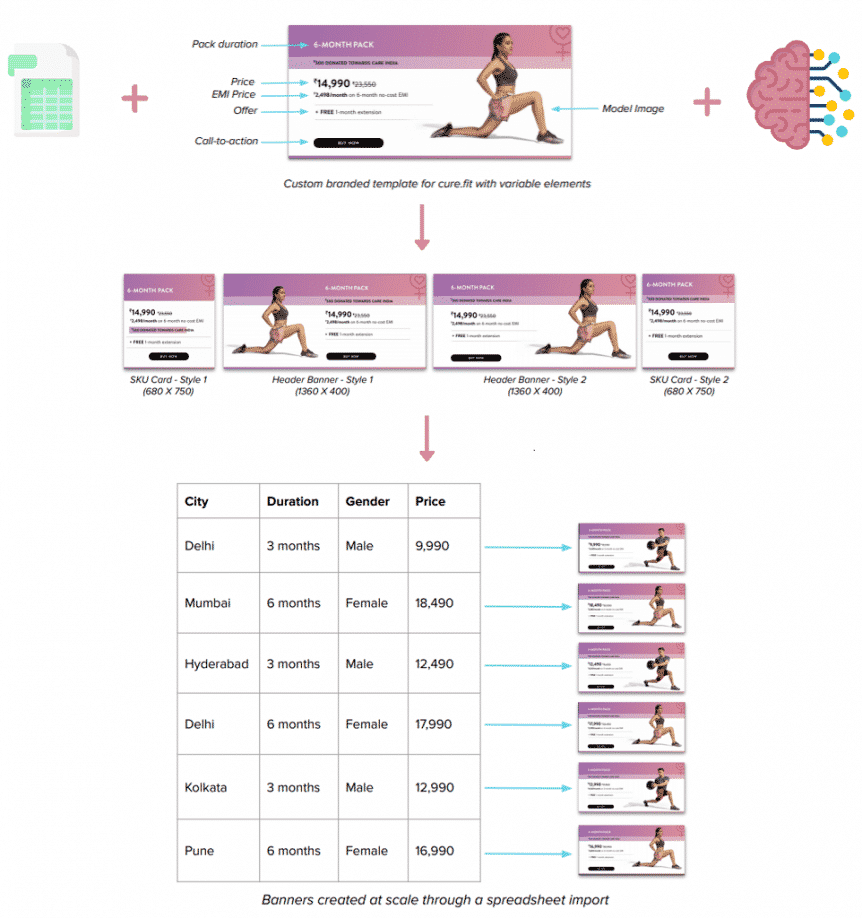 cure.fit case study