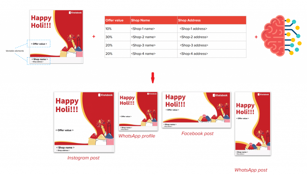 Khatabook Case study | Rocketium