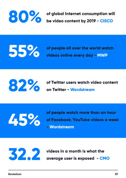 importance of engaging videos on social media